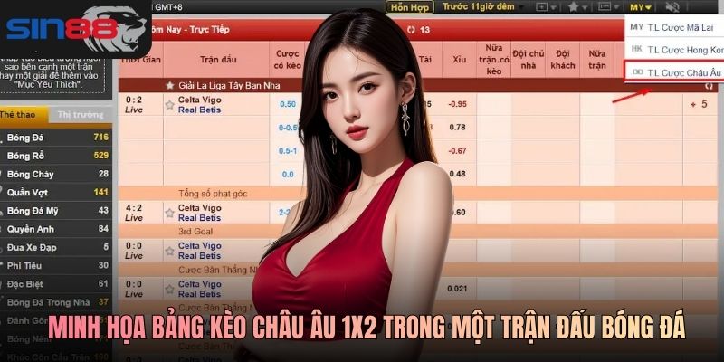 Minh họa bảng kèo châu Âu 1X2 trong một trận đấu bóng đá